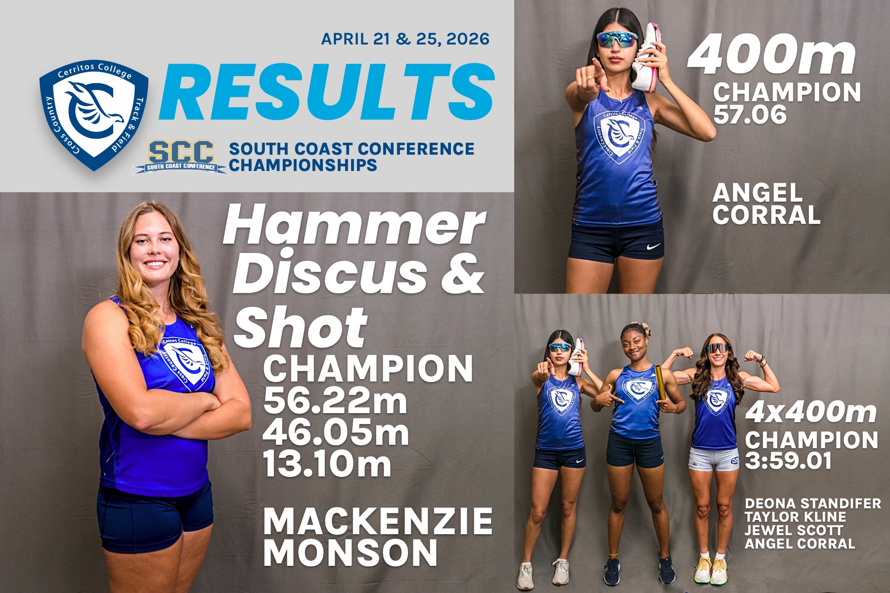 Falcons Stack Conference Titles and State Marks at SCC Championships