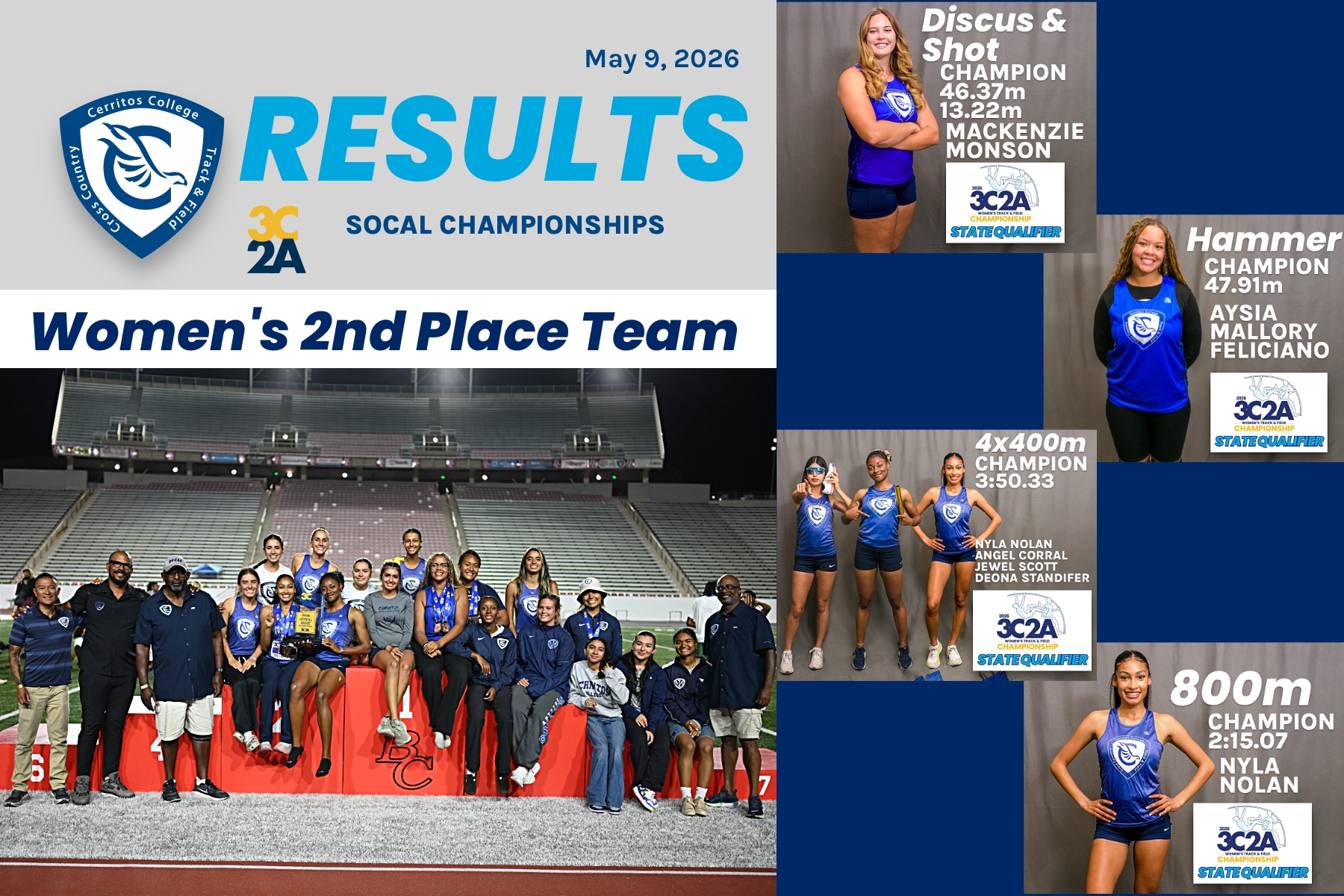 Falcons shine at SoCal Championships, send 26 athletes to state meet